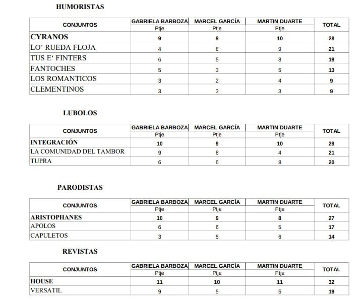 fallos prueba 1