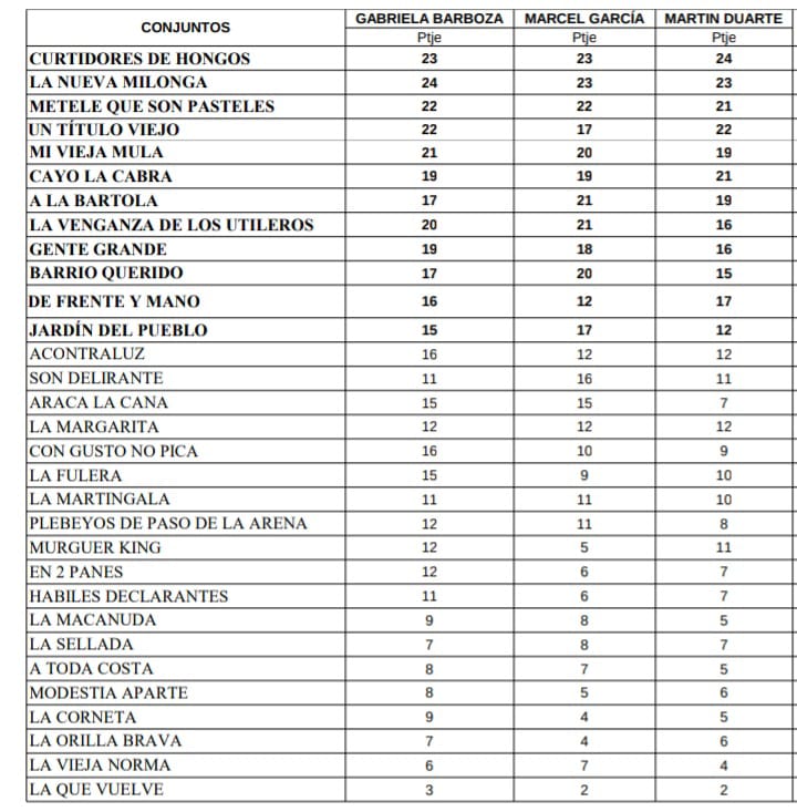 fallos prueba 2